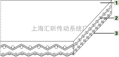 PCV输送带白色3.0