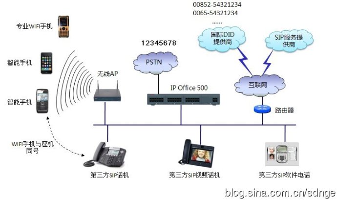 山东Avaya IP Office，山东avaya SIP解决方案提供商，山东鑫众杰