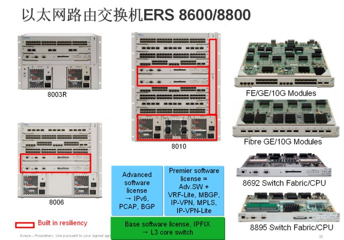 山东avaya交换机，山东avaya 以太网路由交换机，山东鑫众杰