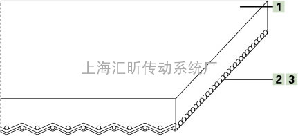 PVC输送带产品介绍