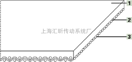 PU输送带 白色1.0型