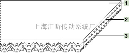 PU输送带 白色4.0型