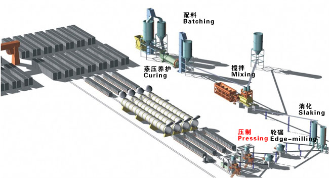 加气砖设备|15万立方加气砖设备生产线设备