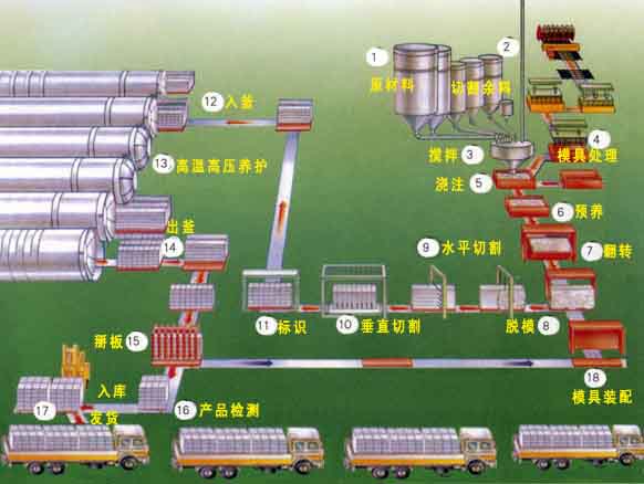 加气块设备|加气块设备厂家