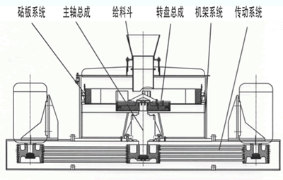 小型石料生产线 ,大型石料生产线 石料生产线设备-河南明珠机械