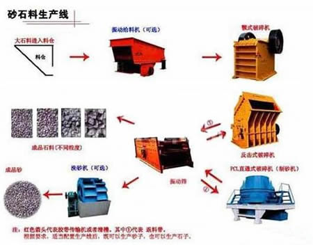 石子喂料机 ,振动给料机 喂料机 小型喂料机价格 矿用送料机-河南明珠机械设备有限公司