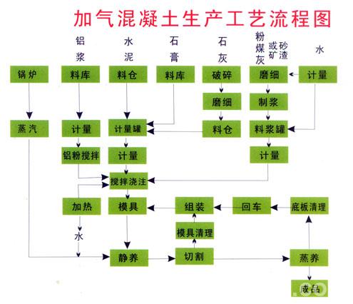 蒸压粉煤灰砖设备|蒸压粉煤灰砖设备选购须知