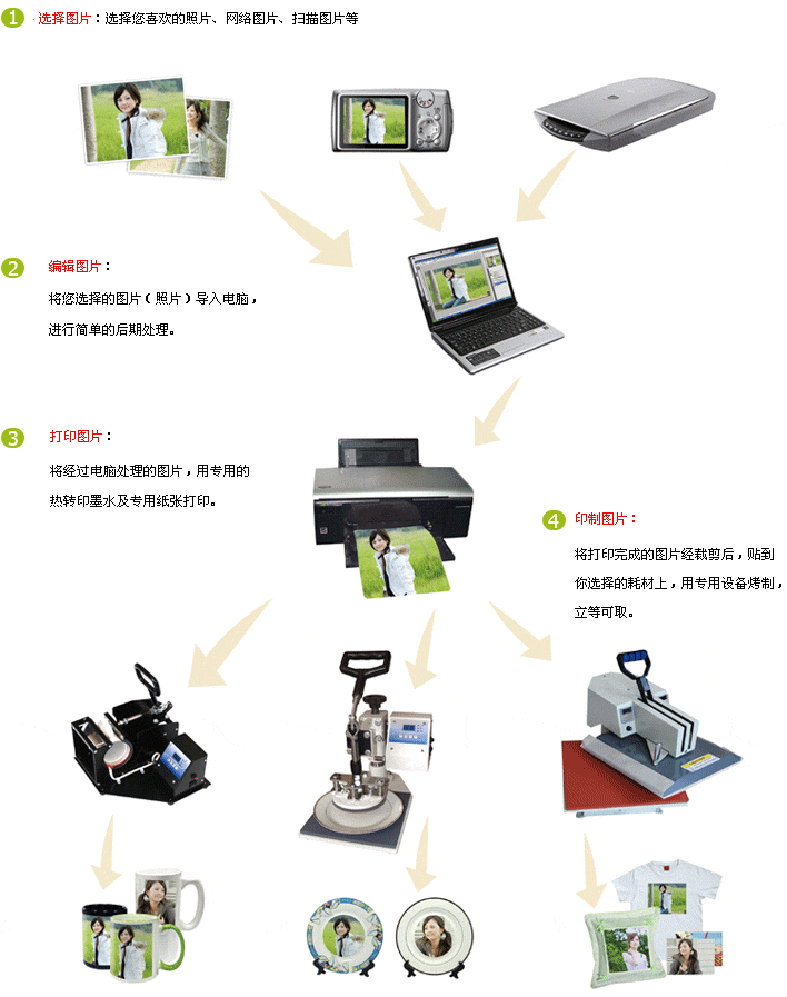 绵阳热转印流程简介 绵阳烤杯机 绵阳烫画机