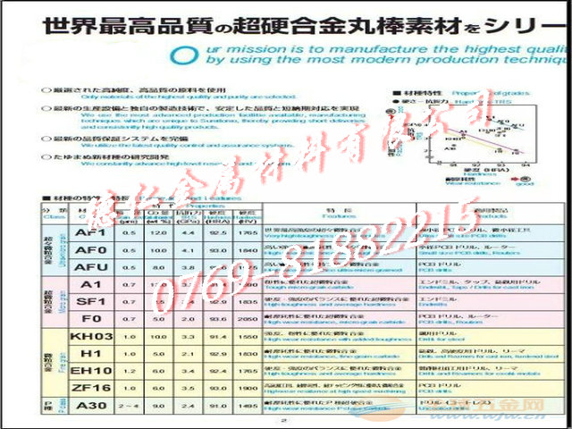 进口CD750钨钢圆棒，进口钨钢板材 进口钨钢CD750规格