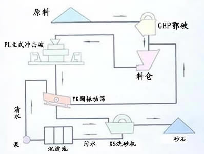 矿用石料生产线, 沙石生产线 陶粒砂生产线设备-河南明珠机械设备有限公司