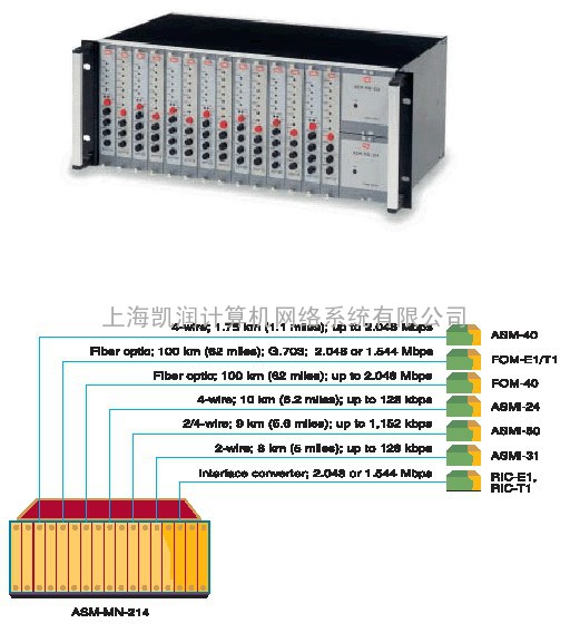 RAD ASM-MN-214 19英寸调制解调器机箱