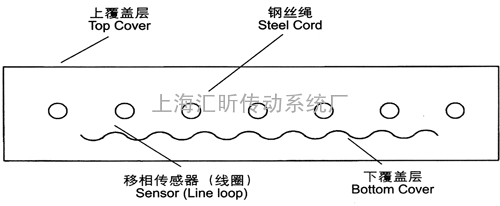 食品pu输送带进口