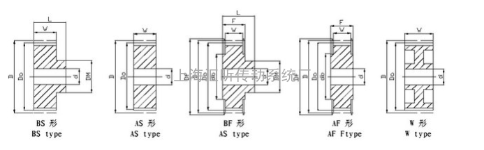 同步皮带轮规格HTD14M型尺寸表