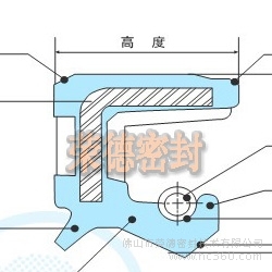 TC骨架油封 台湾SOG TC油封