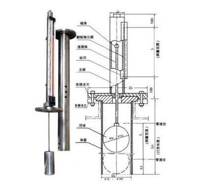 顶装式磁翻板液位计--华鲁自控