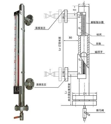 磁翻板液位计--华鲁自控