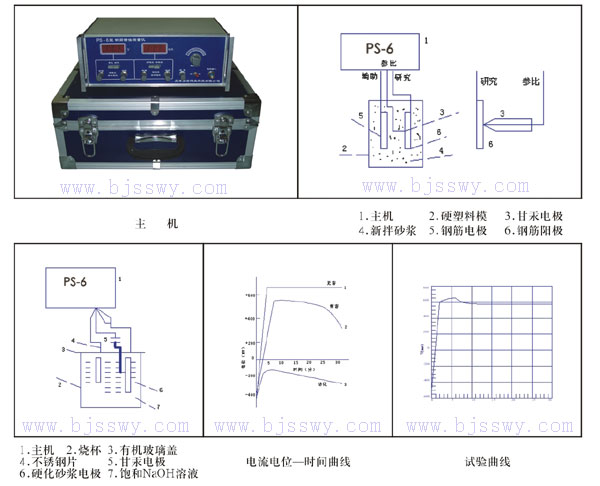 PS6钢筋锈蚀测量仪（中科路建）