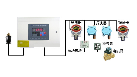 北京甲烷报警器RK-2000