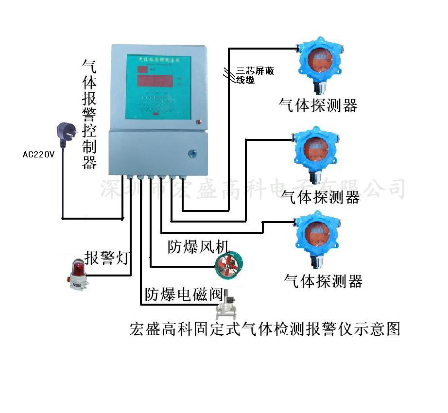 防爆可燃气体浓度报警仪(高密度,高品质)