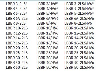 LBBR8-2LS轴承原装SKF直线轴承