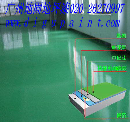 防静电环氧地坪漆
