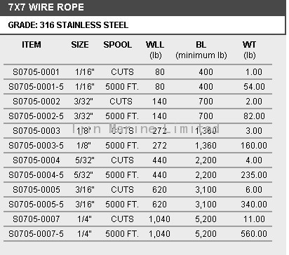 Stainless steel wire rope 7x7