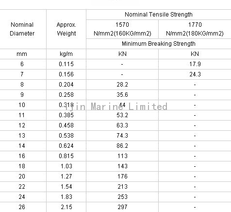 Span wire rope in china/(6*24)s.w.r/24mm