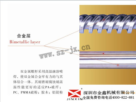 为什么要推广标准式射咀、螺杆头系列产品?金鑫螺杆