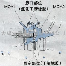 BN9224E1MOY型MOY1，MOY2型油封，轧钢机专用密封