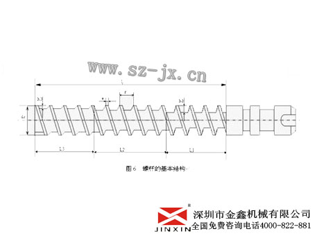 螺杆长度与注射行程的关系？资料出自：深圳市金鑫螺杆专业制造有限公司