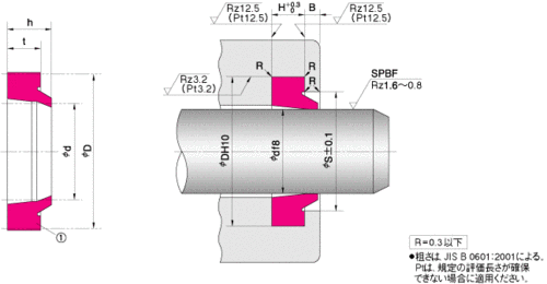 XRI-HBTS-HBY-ISI-DSI-液力破碎机用活塞杆密封圈