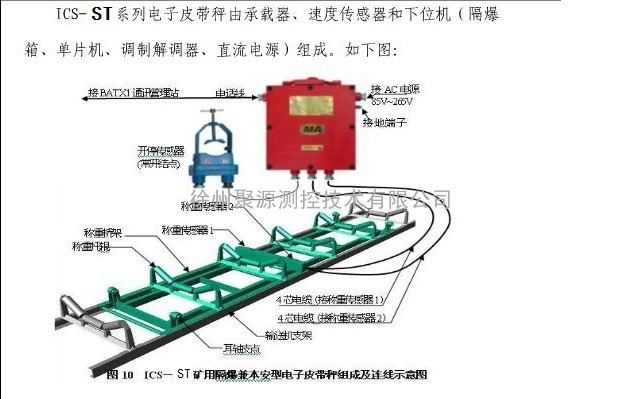 ICS-ST系列矿用电子皮带秤