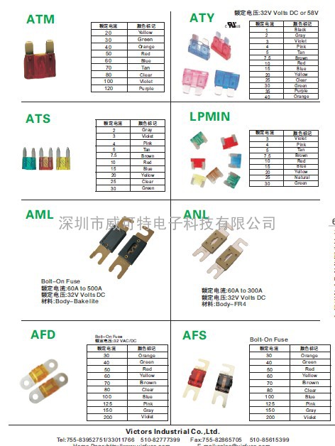 车用ATK保险丝、汽车保险管、车用保险丝、20A-120A熔断器