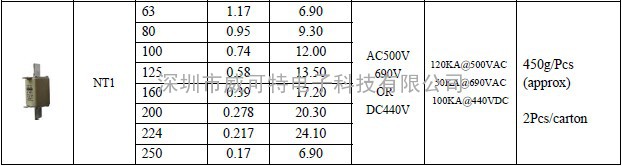 AC500V690VORDC440V熔断器