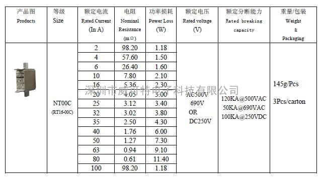 NT高压熔断器Vic fuse