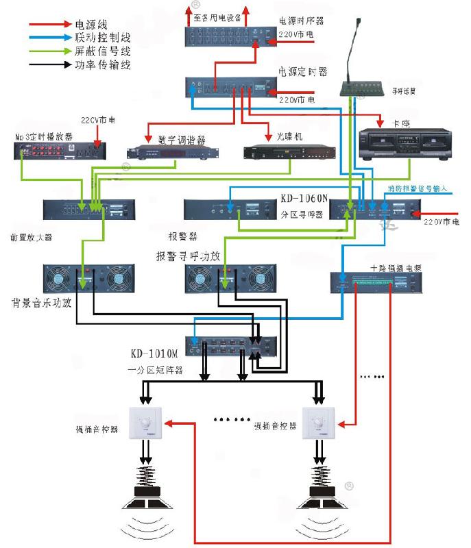 潍坊弱电工程