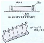 橡胶挡边输送带