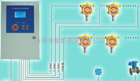 QB2000氨气检测控制器 固定式氨气报警器