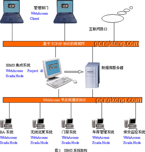 淄博系统集成