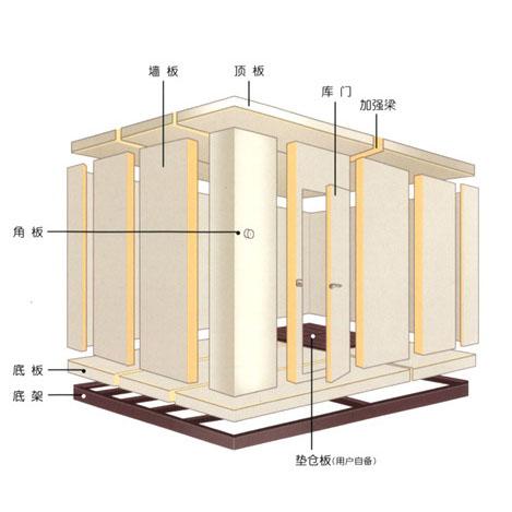 成都优质冷库设计方案、四川冷库安装建造工程公司