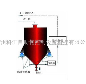 无锡称重料位仪KH-CS