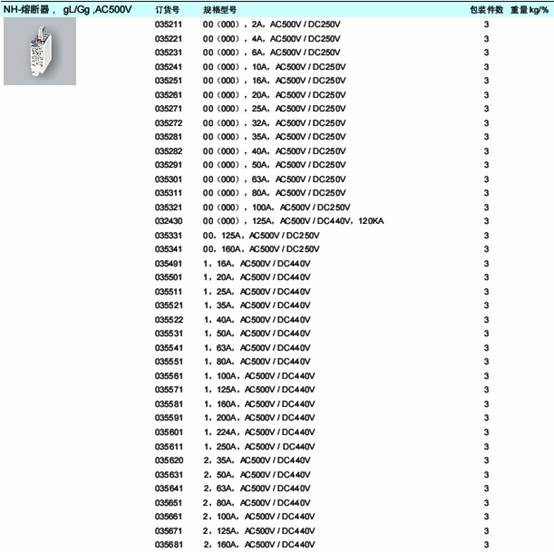 正品原装快熔170M6343、170M6468、170M6558、170M6648、170M6720