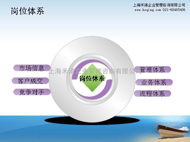 禾清咨询让你远离混乱的岗位系统