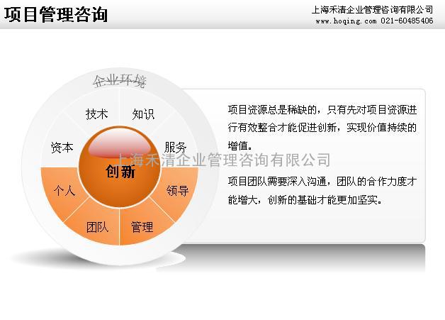 禾清咨询-项目创新管理服务商