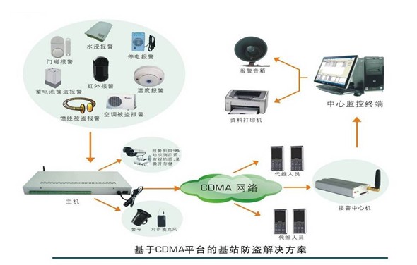 机房防盗报警器