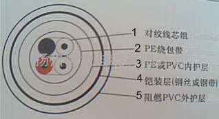 MHYA32抗拉电缆 矿用通信电缆MHYA32