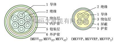 MHYA，MHYA32 ，MHYA32厂家价格