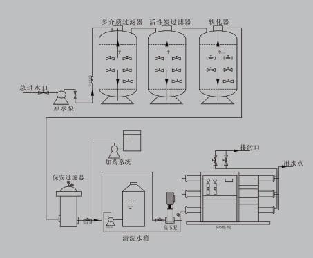 超纯水设备技术,反渗透水处理设备