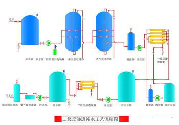 纯化水设备,水处理生产设备,水处理工程报价