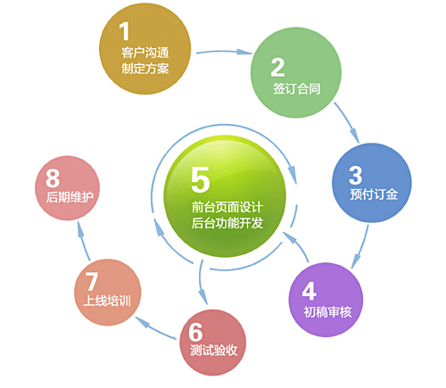 天津网站制作， 承接网站建设、优化、推广项目